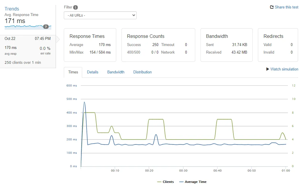 siteground vps hosting stress test